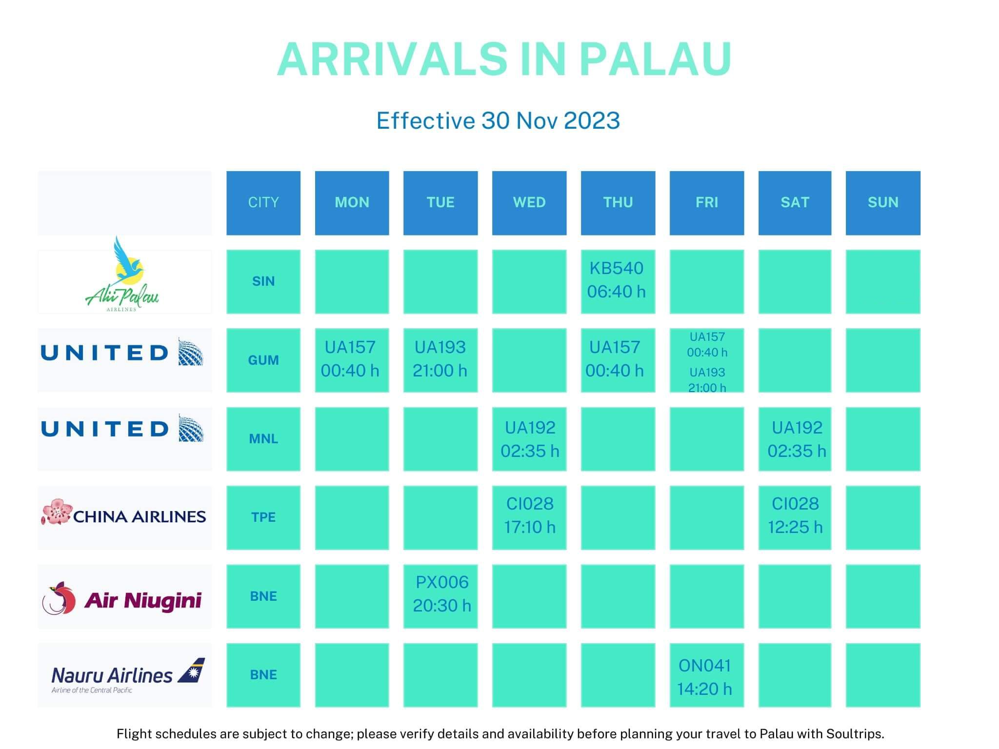 Arrival Schedule in Palau
